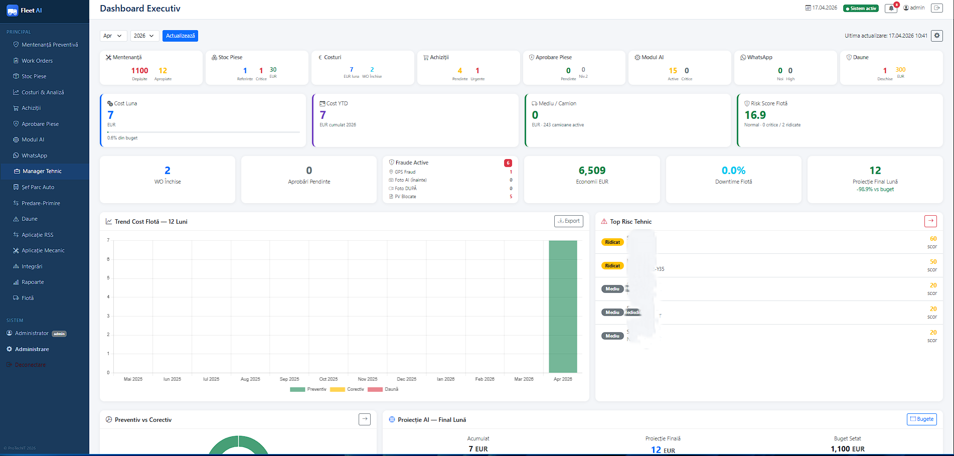 Captură dashboard executiv